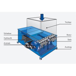 Gross GAZ 102 S neddeler